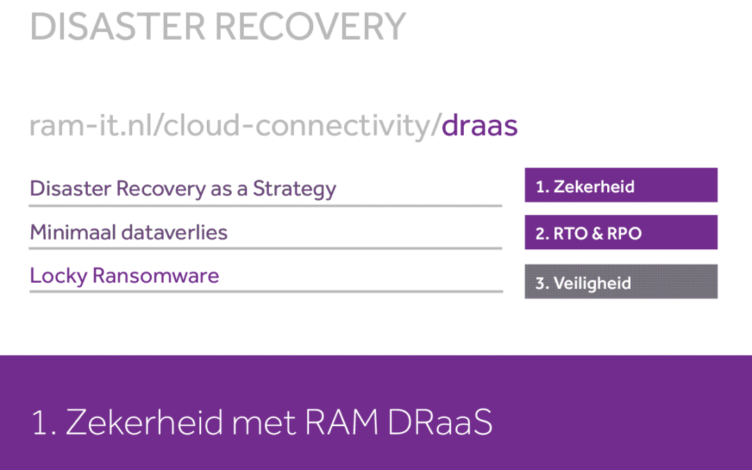 DRaaS – Disaster Recovery as a Strategy